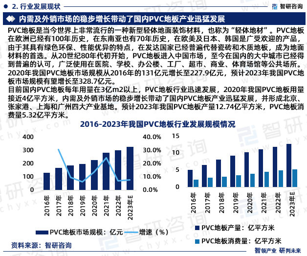 leyu.体育(中国)官方网站2024年中国PVC地板行业未来发展趋势研究报告（(图4)