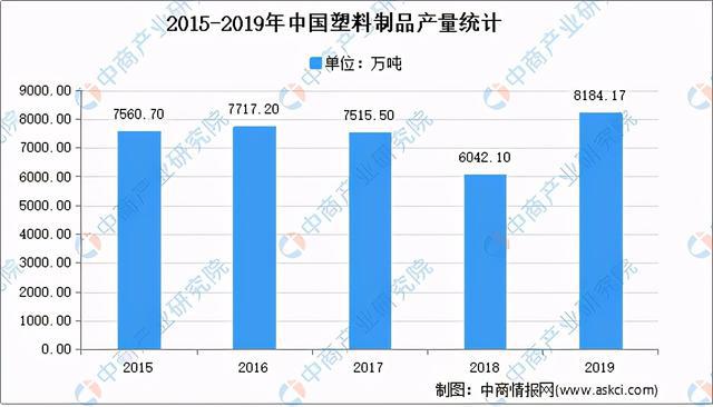 leyu.体育(中国)官方网站2021年中国塑料制品市场现状及发展趋势预测分析