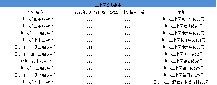 二七区公办高中大全leyu.体育(中国)官方网站