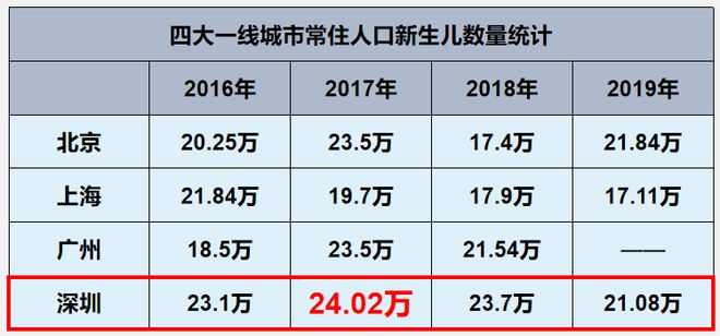 leyu.体育(中国)官方网站定了！光明版“百花”又迎一所9年制牛校明年开学！(图2)