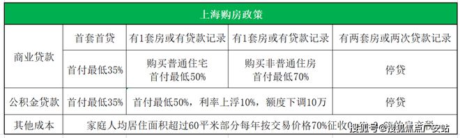 leyu.体育(中国)官方网站太仓高铁南站0距离（阿尔卑斯复游城）售楼处官网(图10)