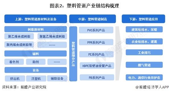 leyu.体育(中国)官方网站预见2024：《2024年中国塑料管道行业全景图谱(图2)