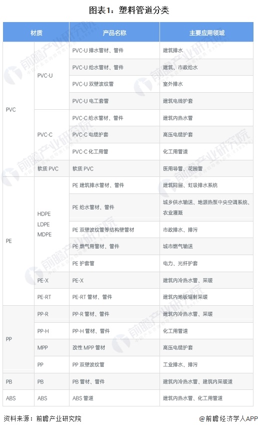 leyu.体育(中国)官方网站预见2024：《2024年中国塑料管道行业全景图谱