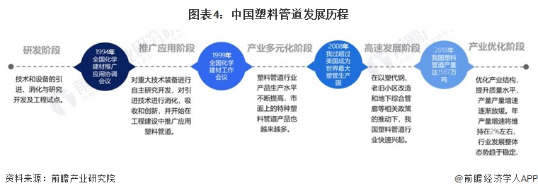 leyu.体育(中国)官方网站预见2024：《2024年中国塑料管道行业全景图谱(图4)