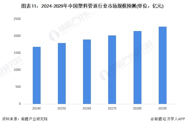 leyu.体育(中国)官方网站预见2024：《2024年中国塑料管道行业全景图谱(图11)