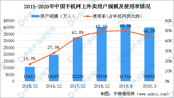 2020年可降解塑料产业链全景图及投资机会深度剖析leyu.体育(中国)官方网站(图12)