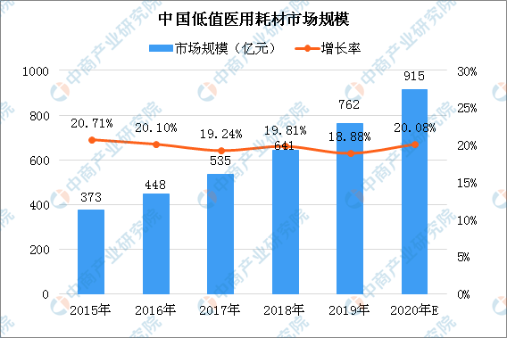 2020年可降解塑料产业链全景图及投资机会深度剖析leyu.体育(中国)官方网站(图16)