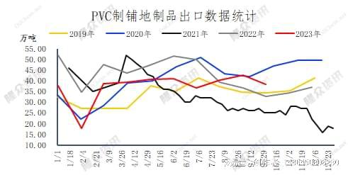 leyu.体育(中国)官方网站PVC铺地地板行业发展形势分析(图1)