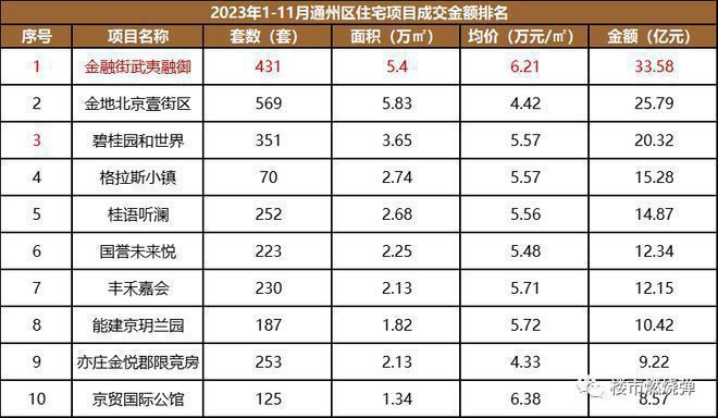 官方发布：(武leyu.体育(中国)官方网站夷融御)-武夷融御楼盘详情-武夷融御(图1)