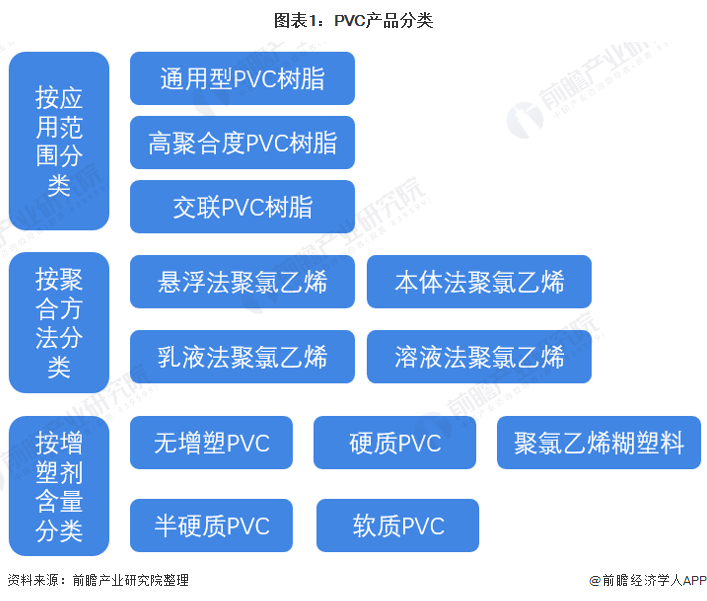 2022年全球PVC市场供需现状及竞争格leyu.体育(中国)官方网站局分析 中