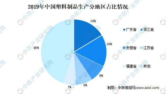 leyu.体育(中国)官方网站2021年中国塑料制品行业市场现状分析：注塑产品占(图2)