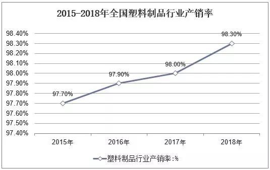 leyu.体育(中国)官方网站2019年中国塑料制品供需现状塑料制品高端化和绿色(图2)