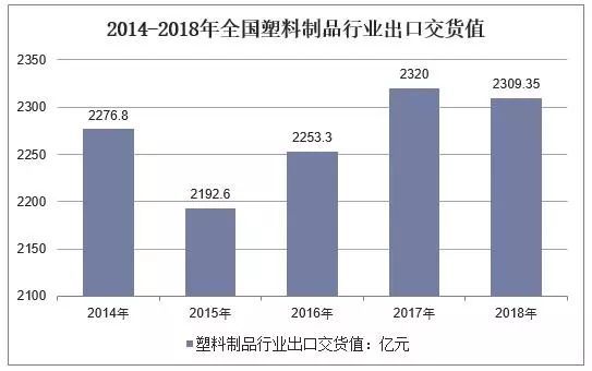 leyu.体育(中国)官方网站2019年中国塑料制品供需现状塑料制品高端化和绿色(图3)