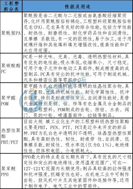 leyu.体育(中国)官方网站我国五大工程塑料国产替代进程加速对外依存度将明显降