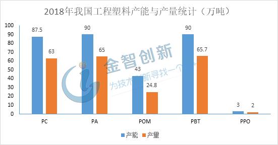 leyu.体育(中国)官方网站我国五大工程塑料国产替代进程加速对外依存度将明显降(图2)