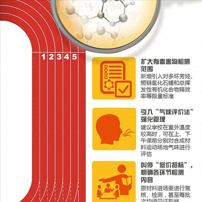 leyu.体育(中国)官方网站塑胶跑道的基础结构