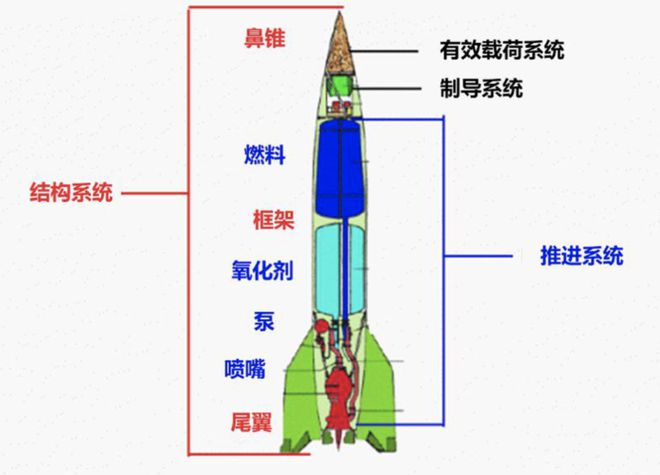 leyu.体育(中国)官方网站数月造不出的部件3D打印10天搞定？火箭可回收新“(图2)