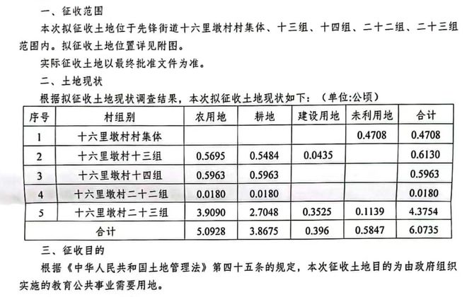 紫琅一小东校区要来了！南通发布拟征收土地公告leyu.体育(中国)官方网站(图2)