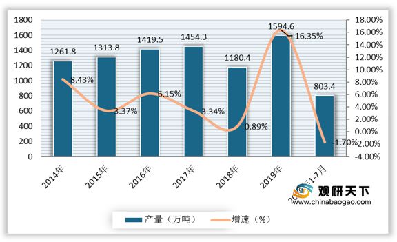 我国塑料薄膜行业需求强劲 包装为最大应用领域 产品leyu.体育(中国)官方网站(图4)