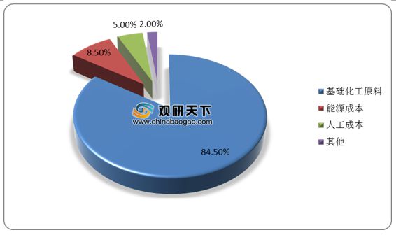 我国塑料薄膜行业需求强劲 包装为最大应用领域 产品leyu.体育(中国)官方网站(图2)