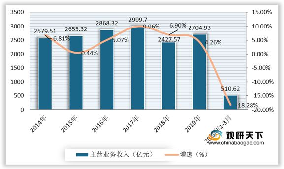 我国塑料薄膜行业需求强劲 包装为最大应用领域 产品leyu.体育(中国)官方网站(图5)