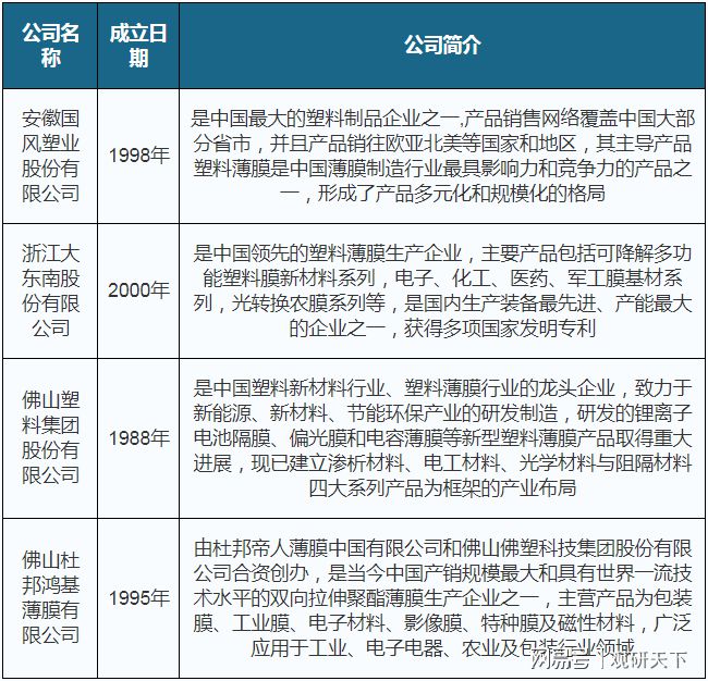 我国塑料薄膜行业需求强劲 包装为最大应用领域 产品leyu.体育(中国)官方网站(图7)