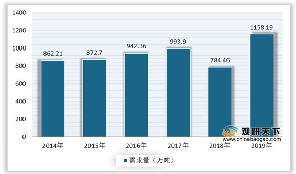 我国塑料薄膜行业需求强劲 包装为最大应用领域 产品leyu.体育(中国)官方网站(图6)